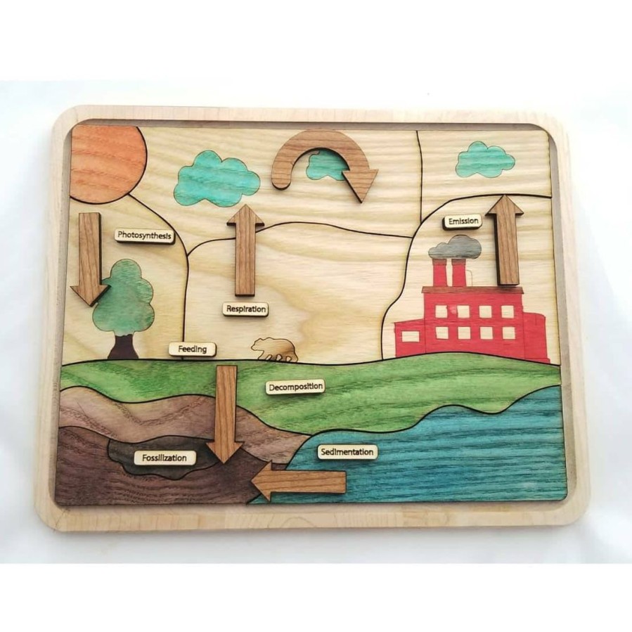 Wooden Educational Toy - Carbon Cycle Puzzle, Earth Day Wooden Puzzle | Mirus Toys Online