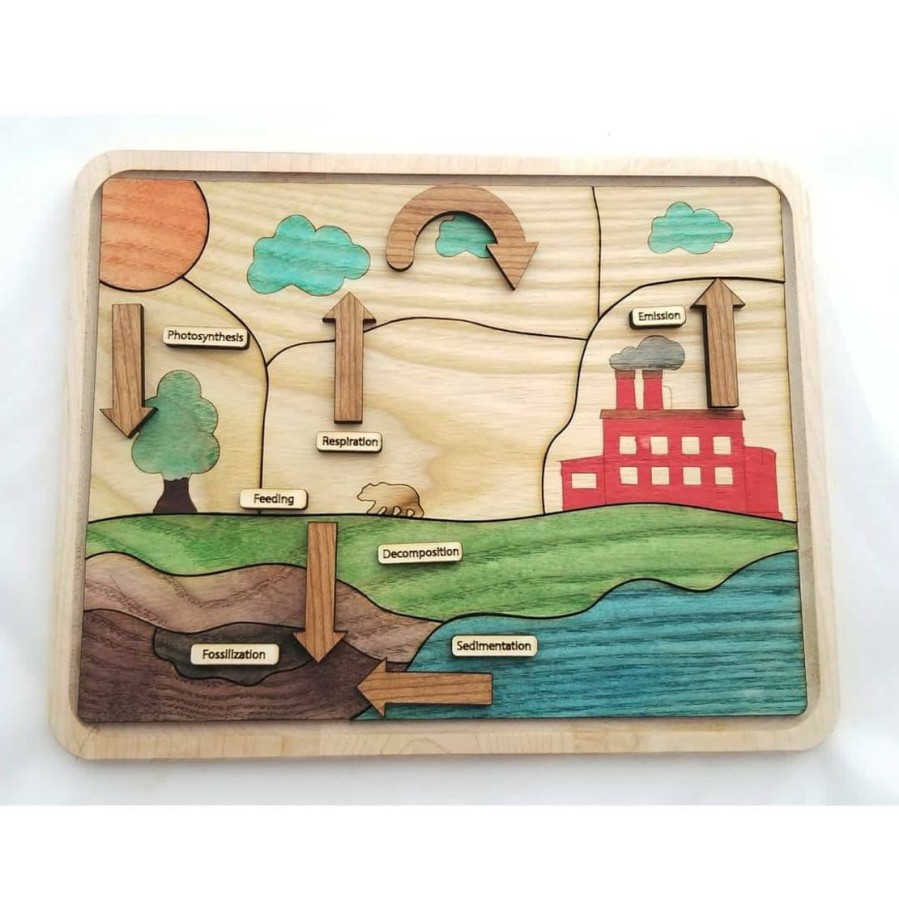 Mirus Toys Wooden Educational Toy - Carbon Cycle Puzzle, Earth Day Wooden Puzzle | Science & Nature