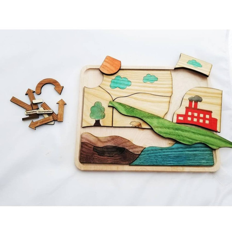 Wooden Educational Toy - Carbon Cycle Puzzle, Earth Day Wooden Puzzle | Mirus Toys Online