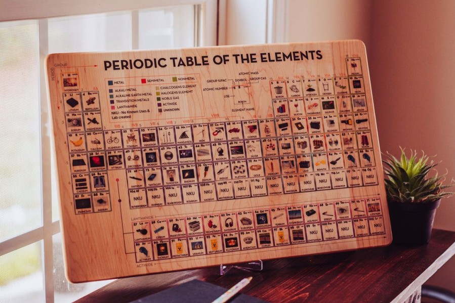 Periodic Table Wall Decor - Wall Art - Periodic Table Of Elements - Wooden - Periodic Table Poster - Element Chart - Montessori Material | Mirus Toys Online