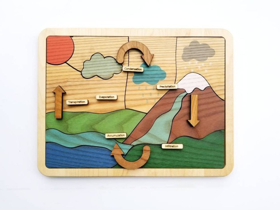 Mirus Toys Wooden Puzzle - Water Cycle Puzzle, Earth Day | Science & Nature