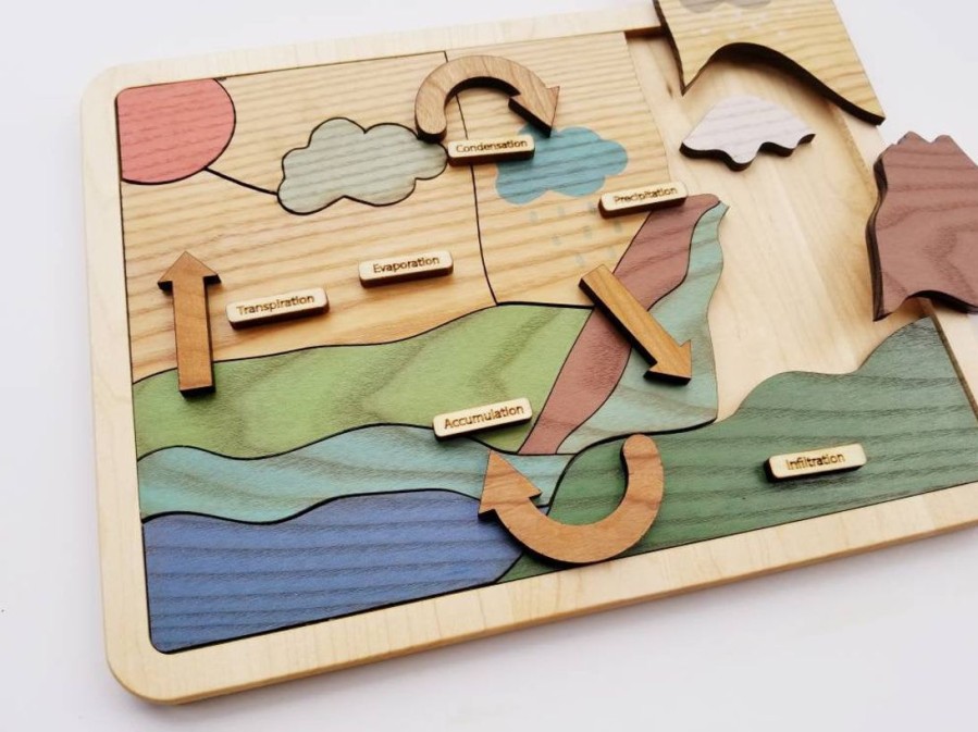 Wooden Puzzle - Water Cycle Puzzle, Earth Day | Mirus Toys Wholesale