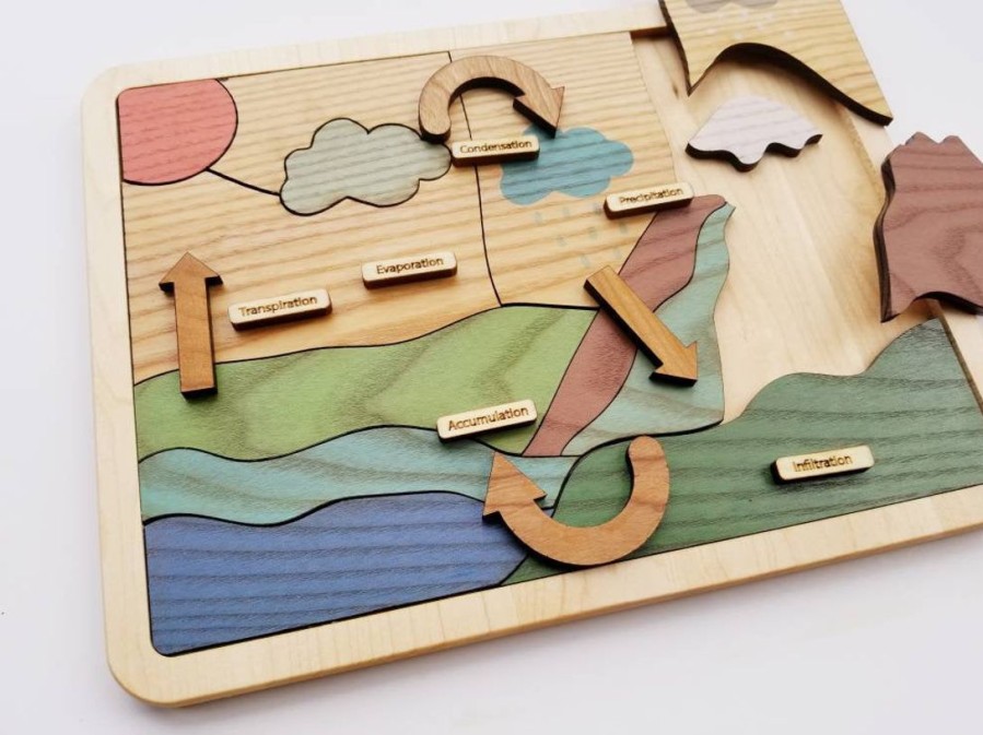 Mirus Toys Wooden Puzzle - Water Cycle Puzzle, Earth Day | Science & Nature